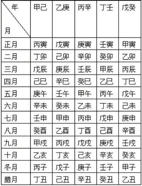 癸己|干支纪年对照表，天干地支年份对照表